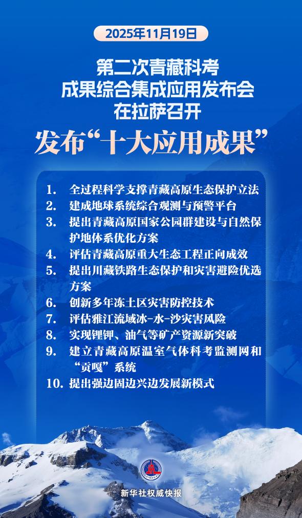 1763524706585880.jpg 第二次青藏科考成果综.jpg