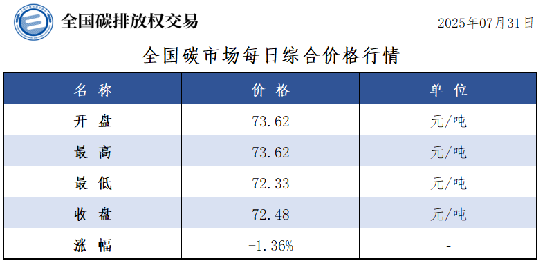 20250731-1 20250731-1