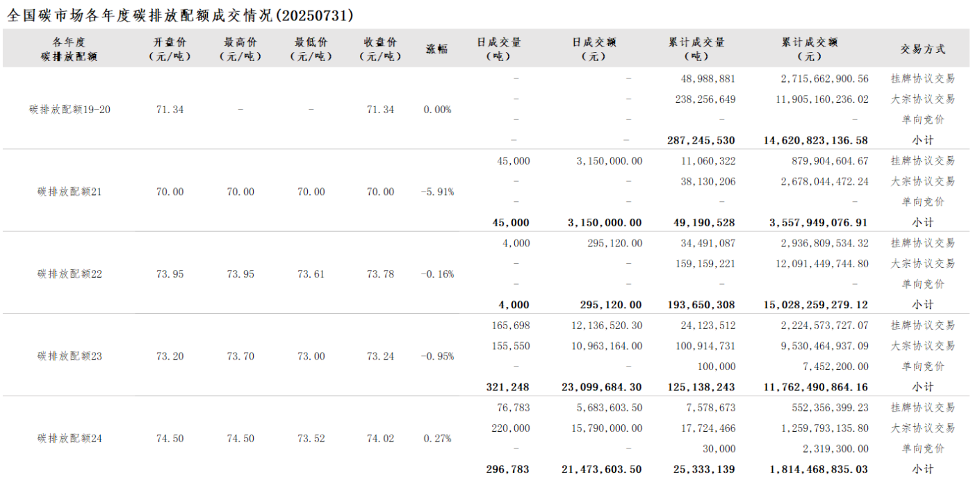 20250731-2 20250731-2