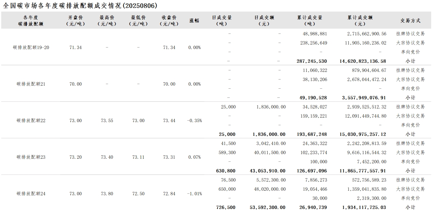 20250806-2 20250806-2