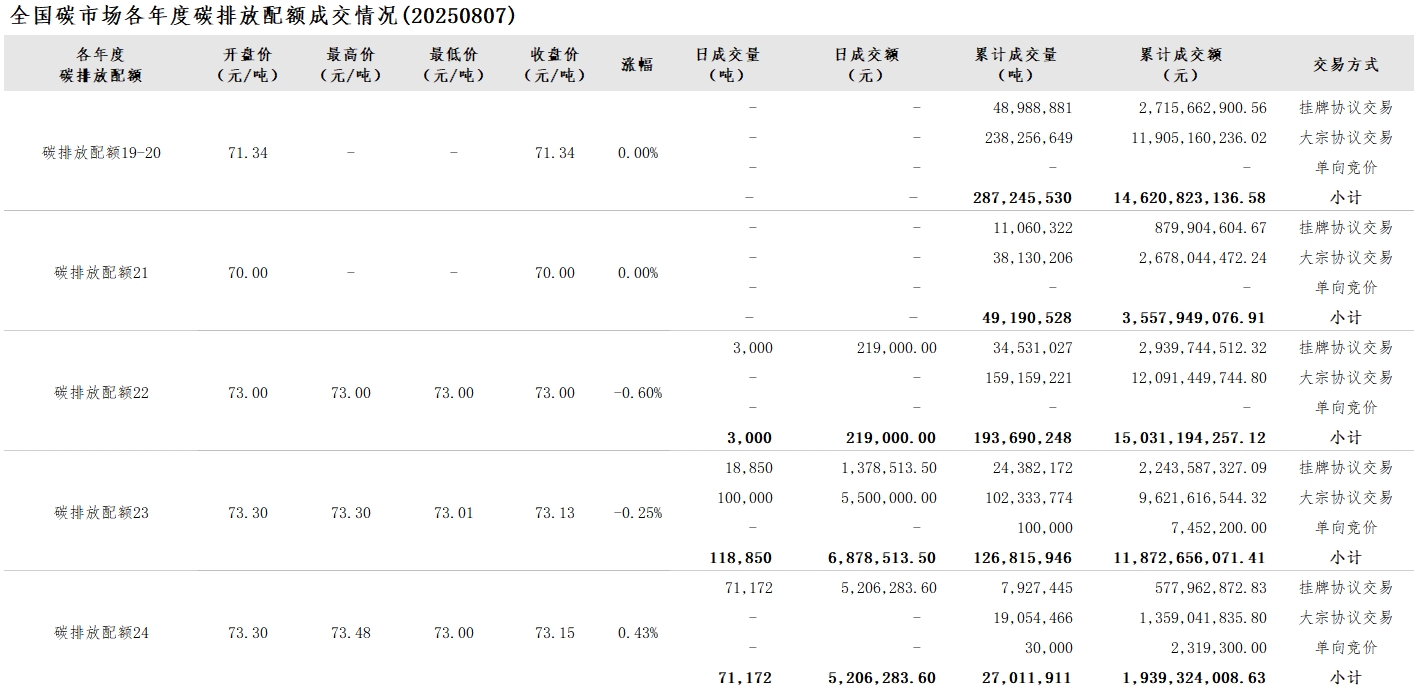 20250807-2 20250807-2