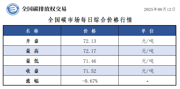 20250812 01 20250812 01