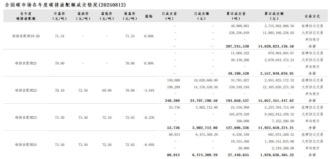 20250812 02 20250812 02