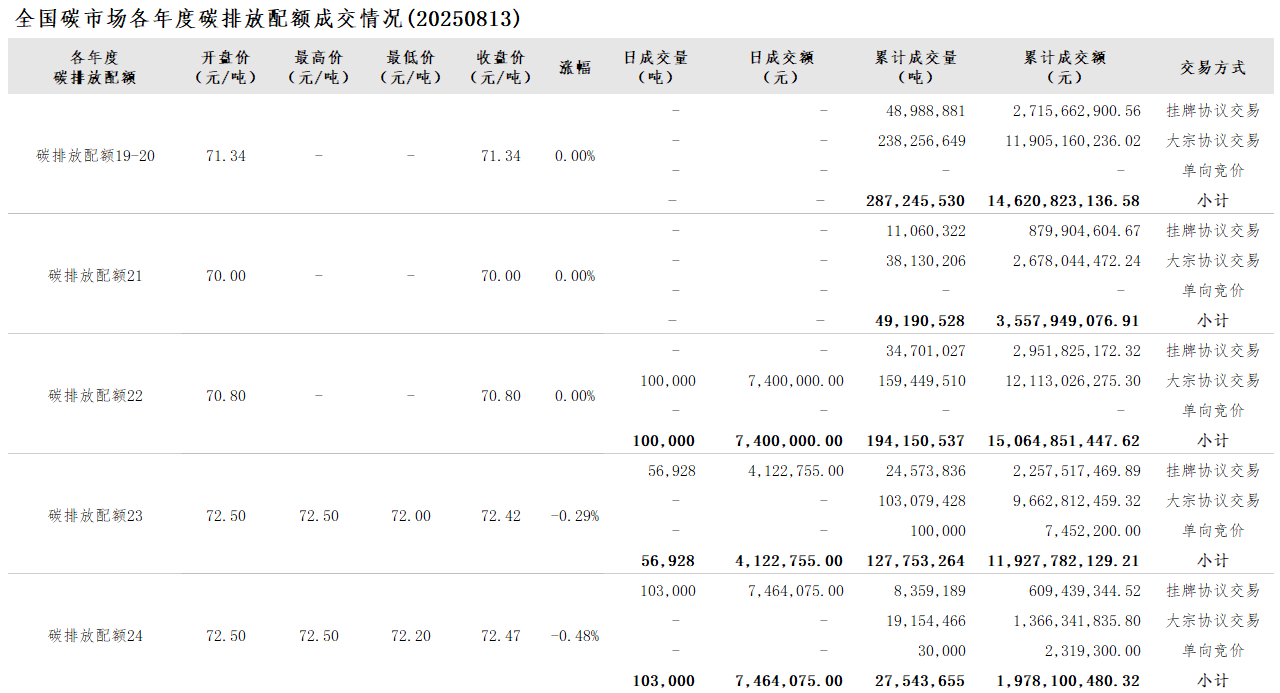 20250813-2 20250813-2