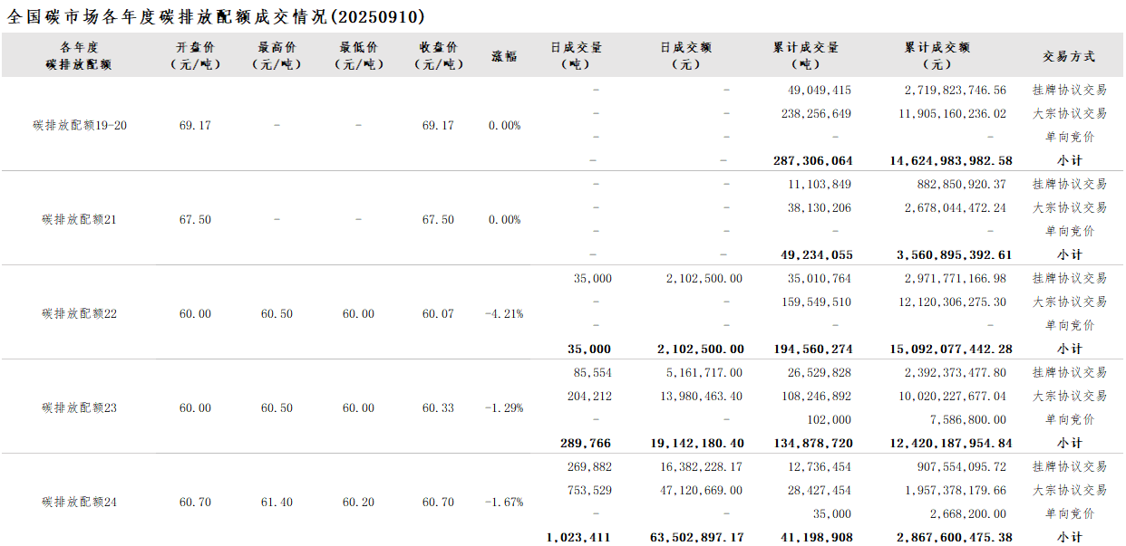 20250910 02 20250910 02