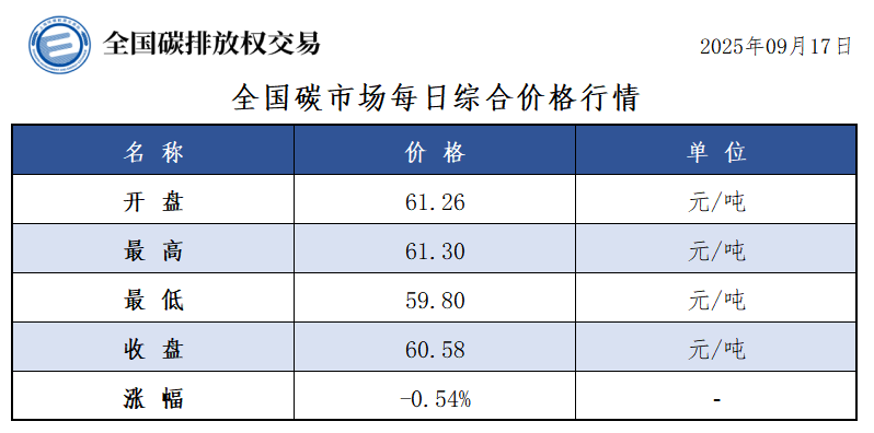 20250917-1 20250917-1