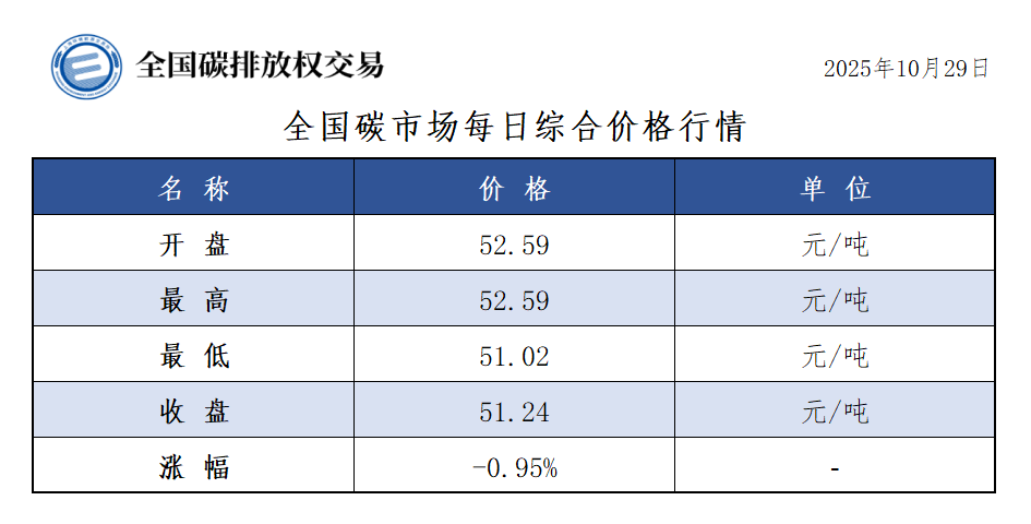 20251029-1 20251029-1