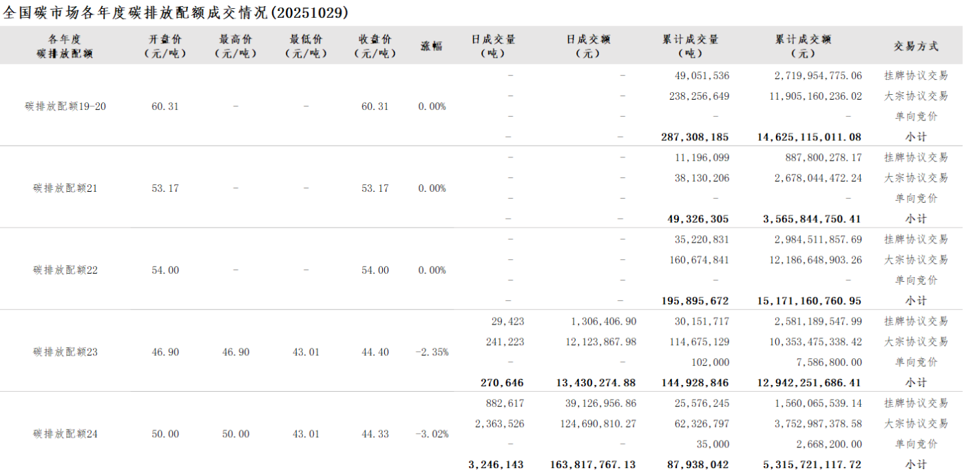 20251029-2 20251029-2