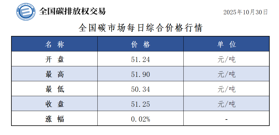 20251030-1 20251030-1