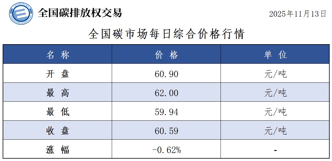20251113-1 20251113-1