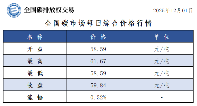 20251201-1 20251201-1