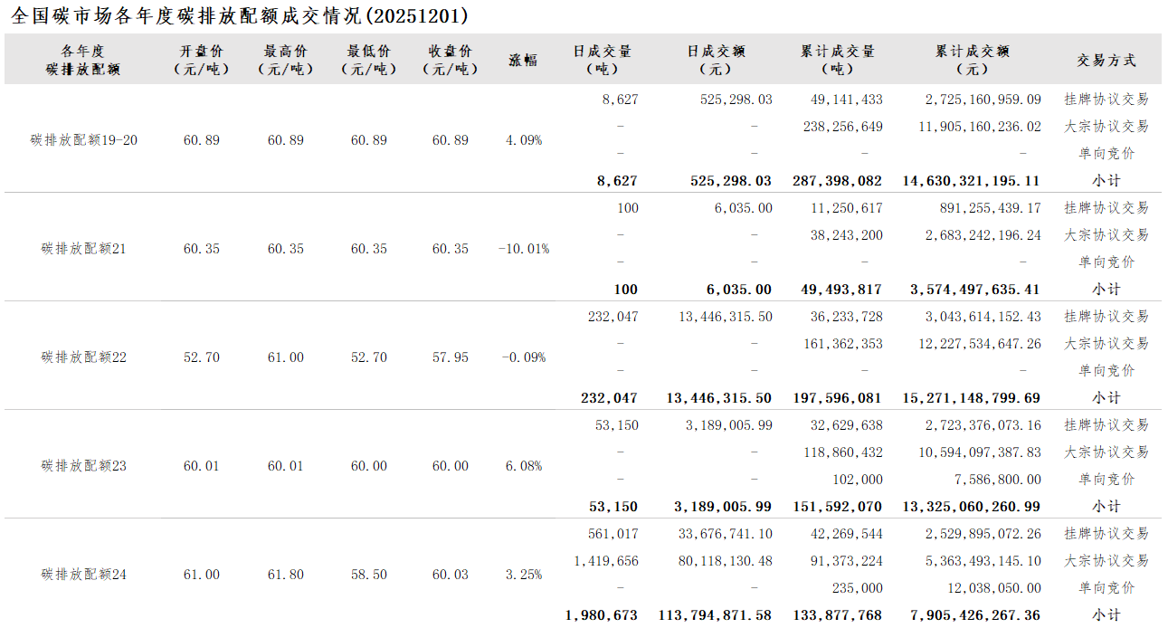 20251201-2 20251201-2