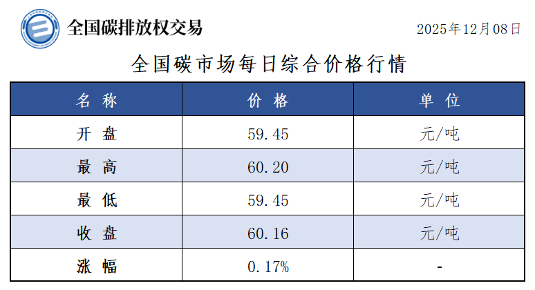 20251208-1 20251208-1