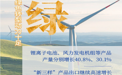 数读中国 | 6个字看首季经济亮眼答卷