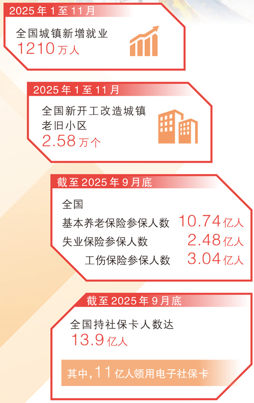 1768296693817106.jpg 数据来源:人力资源和社会保.jpg